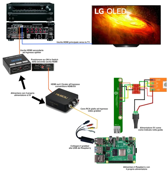 schema amplificatore