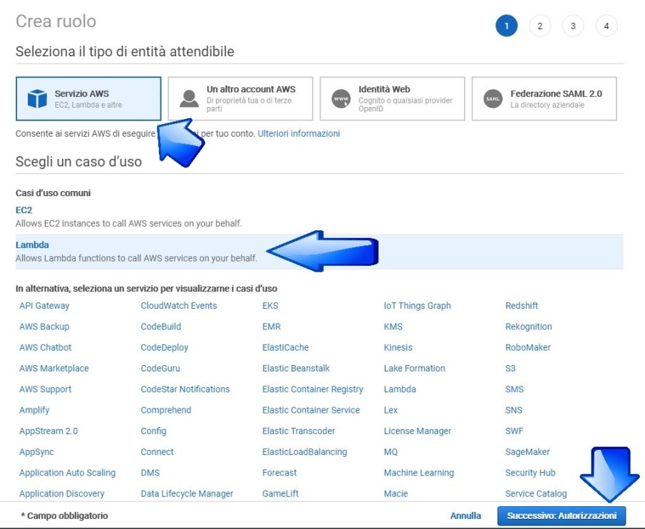Seleziona iltipo di entità attendibile