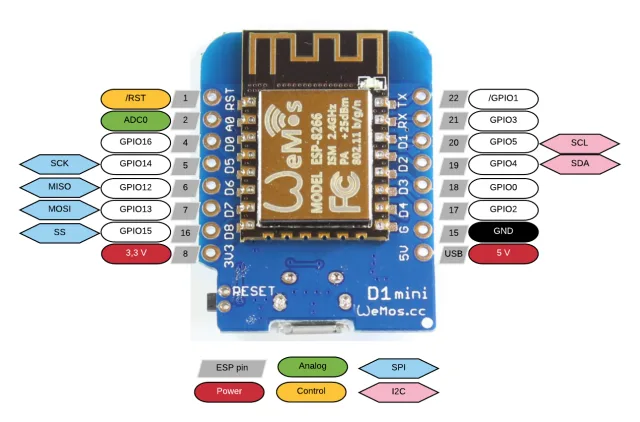 Come realizzare una striscia led WiFi programmabile con un NodeMCU