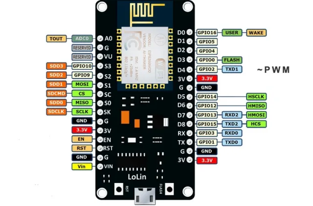 Come realizzare una striscia led WiFi programmabile con un NodeMCU