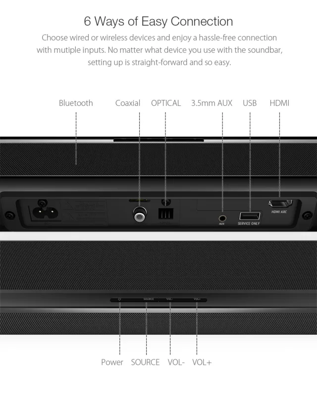 Soundbar BlitzWolf BW-SDB1 60W - La Mia Prova