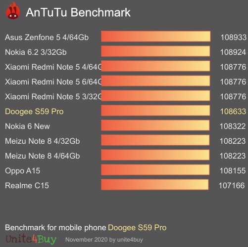 antutu