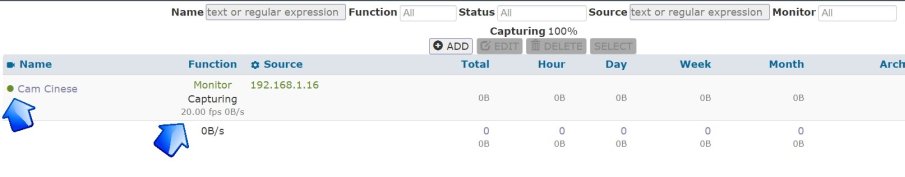 Stato Telecamera Cinese