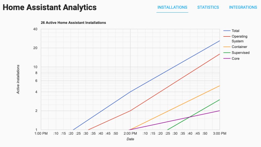 analytics