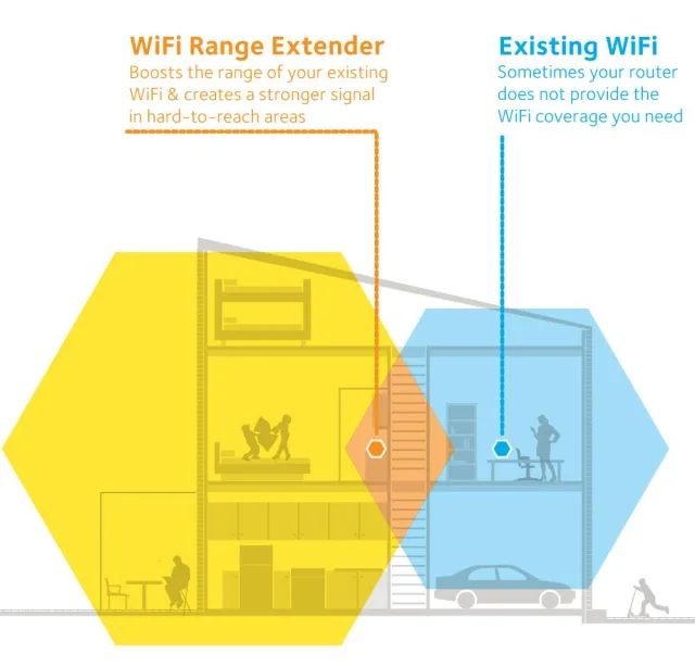Come estendere il WiFi domestico con il Meross MRE120