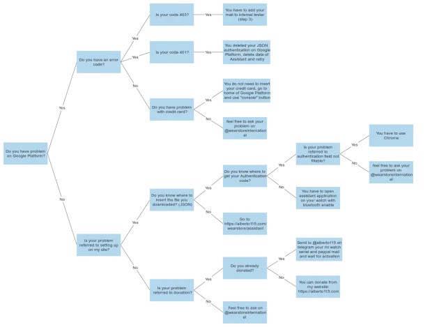 console Google parte 23