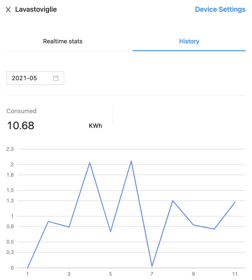grafico storico