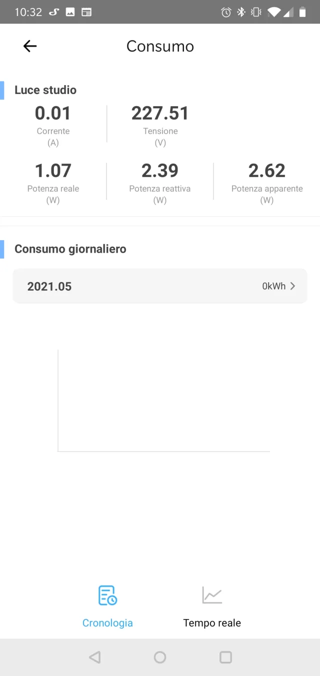 Consumo del solo Shelly 1L