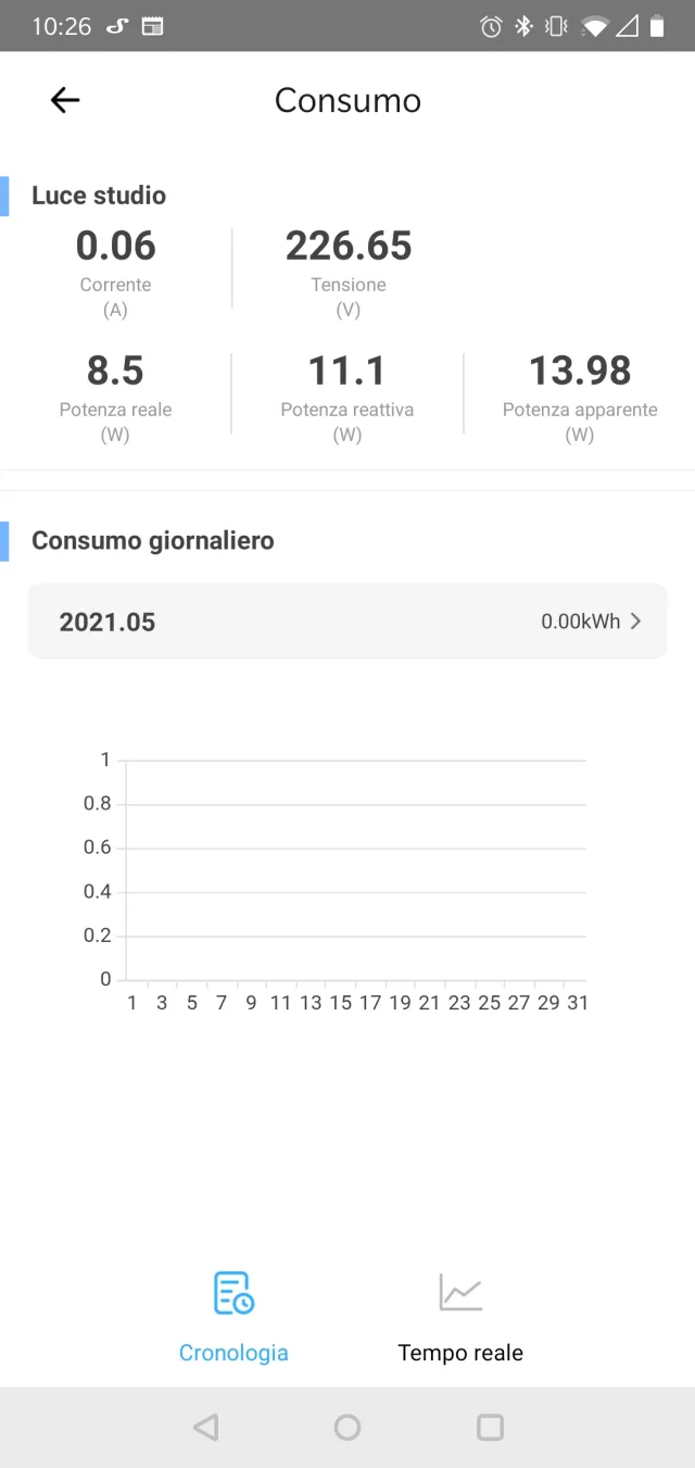 Consumo della sola lampadina