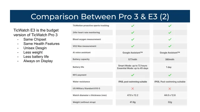 TicWatch E3 VS Pro3