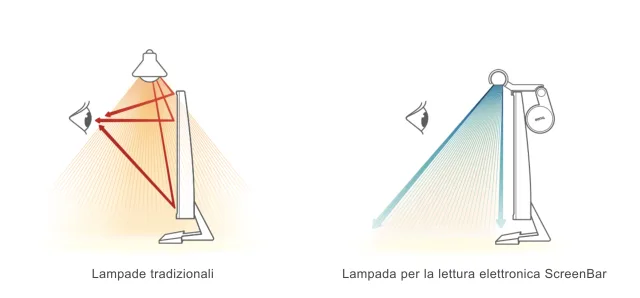 differenza con altre lampade