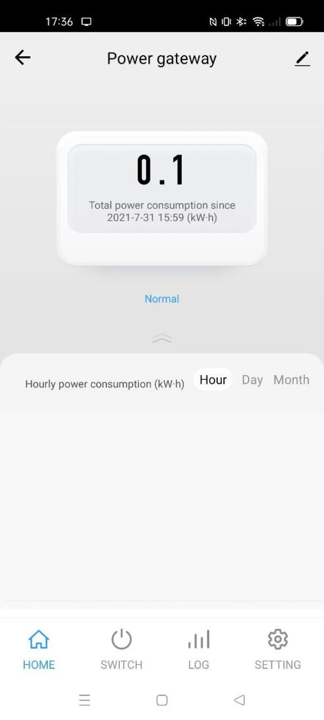 pagina principale con consumi totali