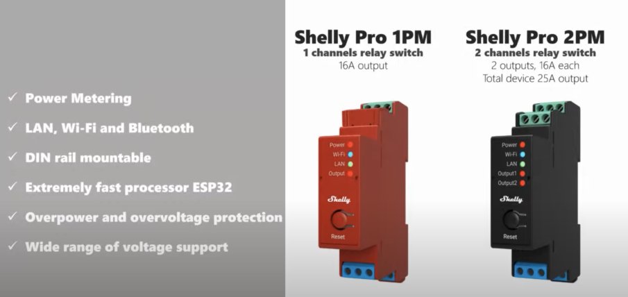 shelly pro 1 e 2 PM