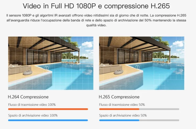 compressione h265