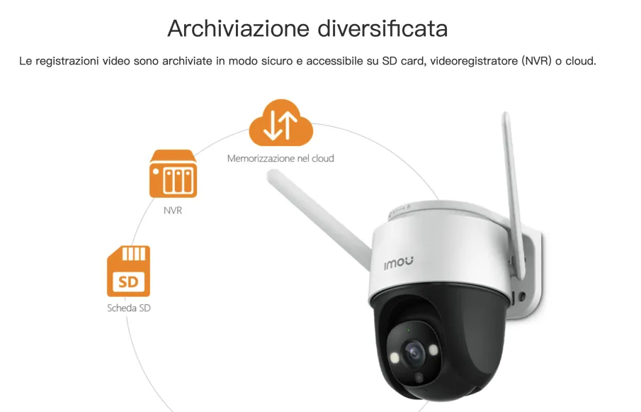 archiviazione