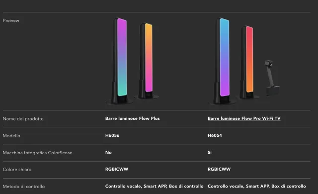 comparazione con la pro