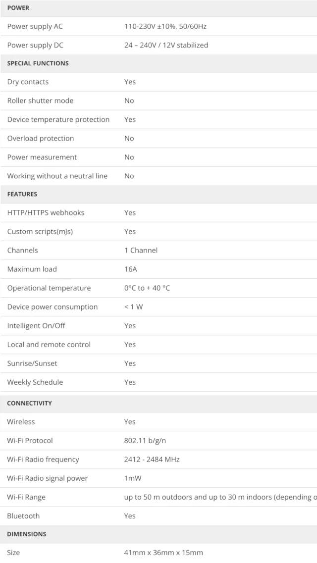 Shelly 1 Plus Scheda tecnica