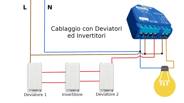 Shelly 1 Plus schema cablaggi con deviatori