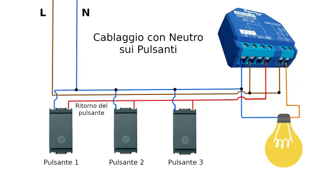 Shelly 1 Plus schema cablaggi con neutro su pulsanti