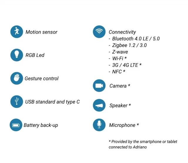 Domethics Adriano funzionalità