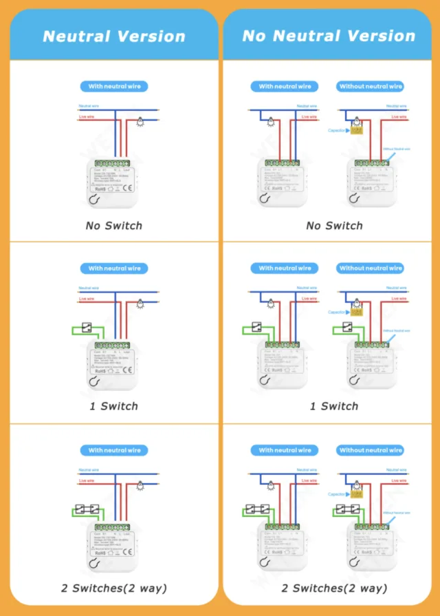 collegamenti modulo wifi