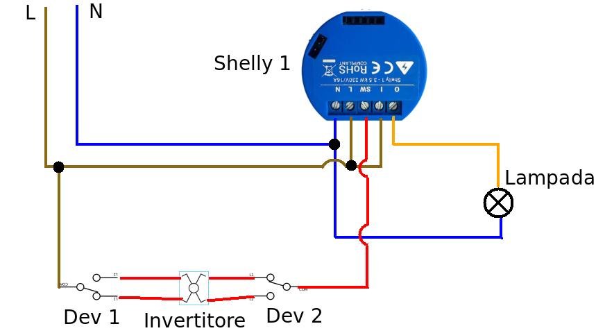 Tutti pazzi per Shelly - la nostra prova dello Shelly 1