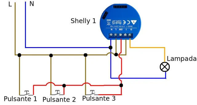 Tutti pazzi per Shelly - la nostra prova dello Shelly 1