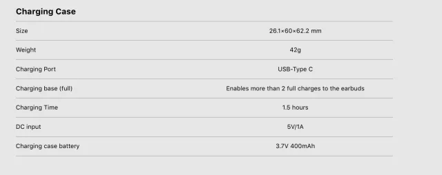 caratteristiche case