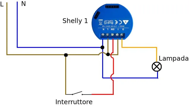 Tutti pazzi per Shelly - la nostra prova dello Shelly 1