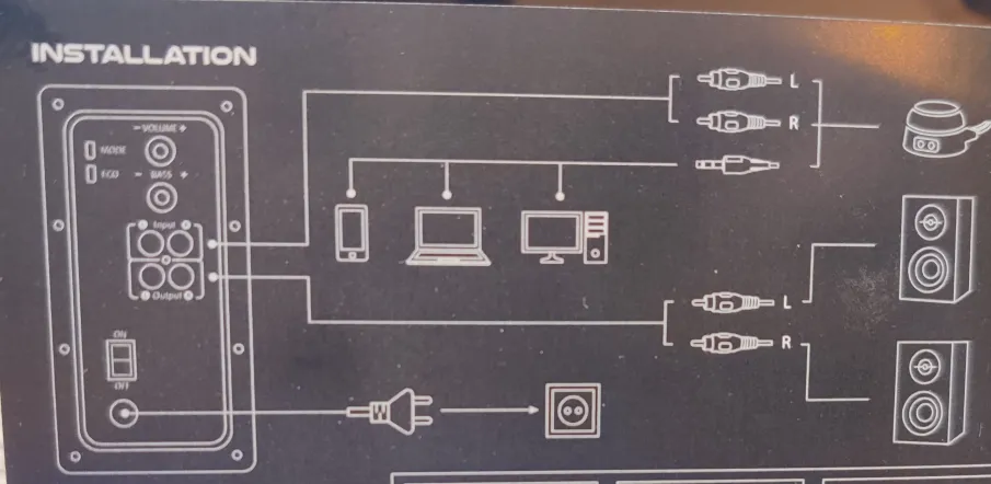 schema