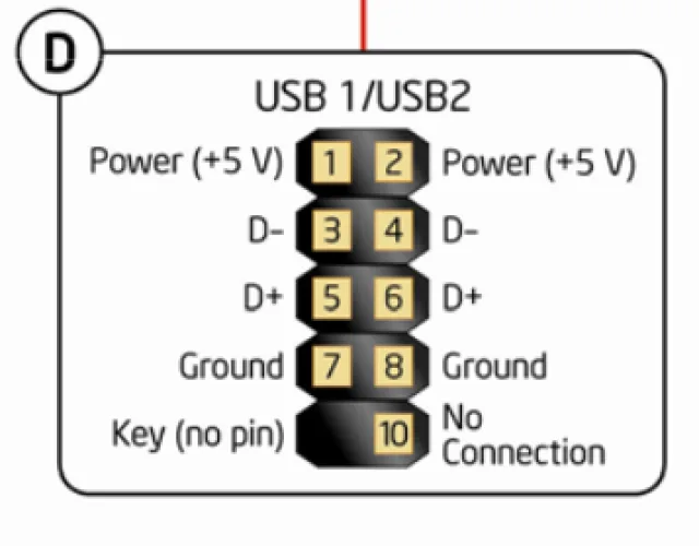 Schema pin USB su piastra