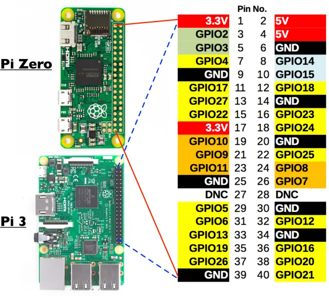 Controllo degli interruttori di casa con Raspberry PI