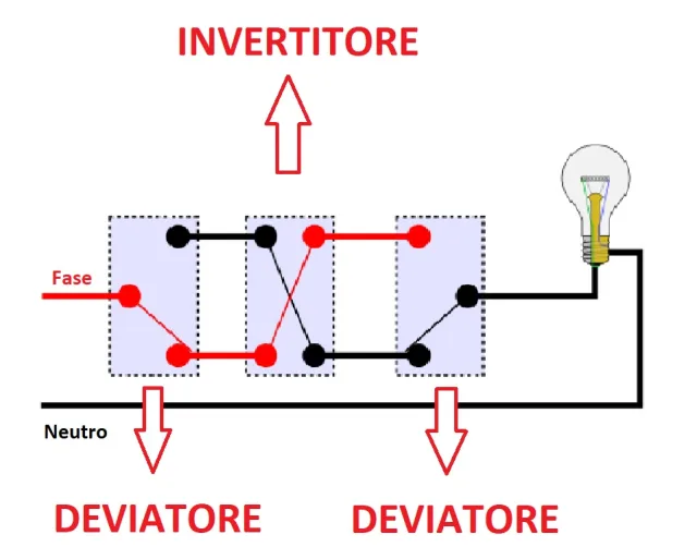 Controllo degli interruttori di casa con Raspberry PI