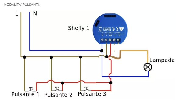 Home Assistant Guide, Lampade smart e comandi a parete possono coesistere?  Con Home Assistant sì!