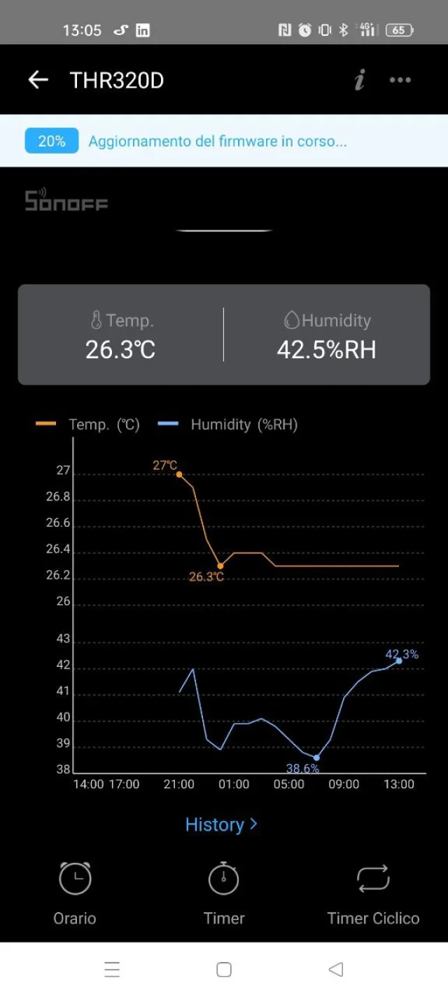 Sonoff TH Elite grafico storico delle letture