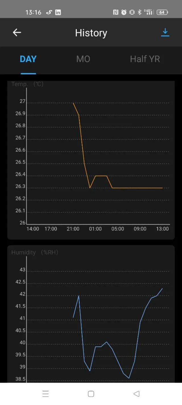 Sonoff TH Elite app ewelink grafico esportabile in xlsx