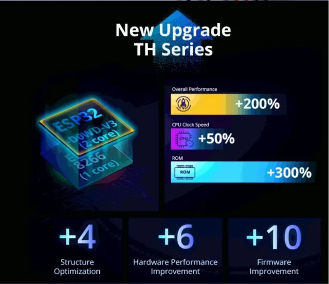 Sonoff TH Elite esp32