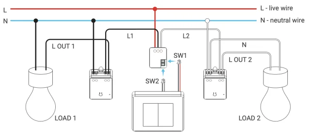 cablatura switch
