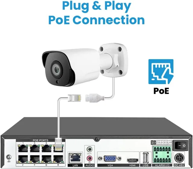 schema di connessione kit di videosorveglianza Veezoom