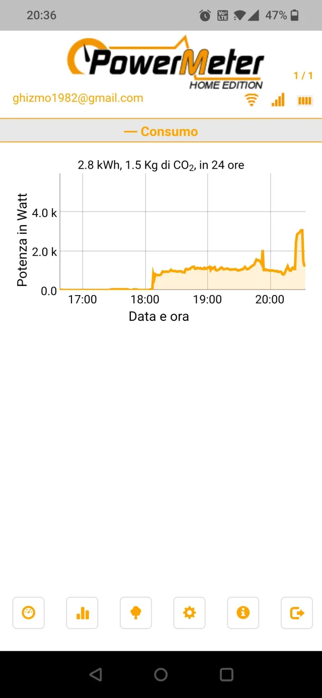 grafico applicazione