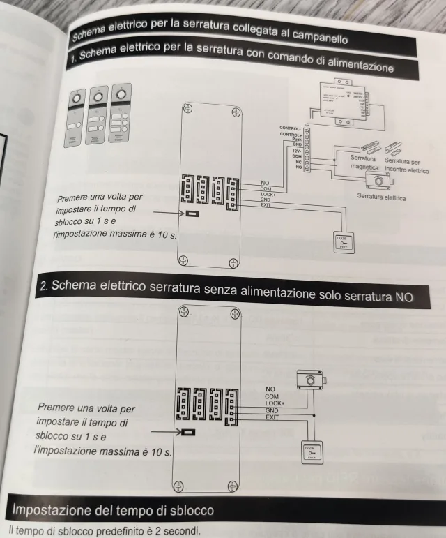 schema posto esterno