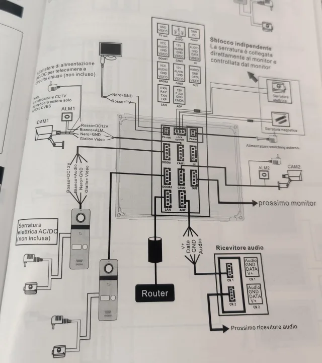 schema posto interno