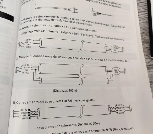 tipologie di cablaggio