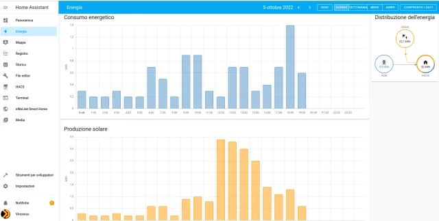 home assistant energy panel