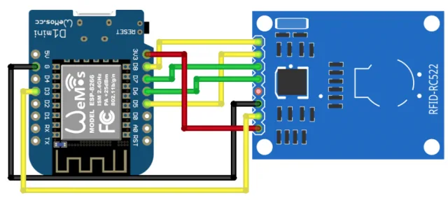 Come realizzare un sistema di autenticazione RFiD per HA con Arduino