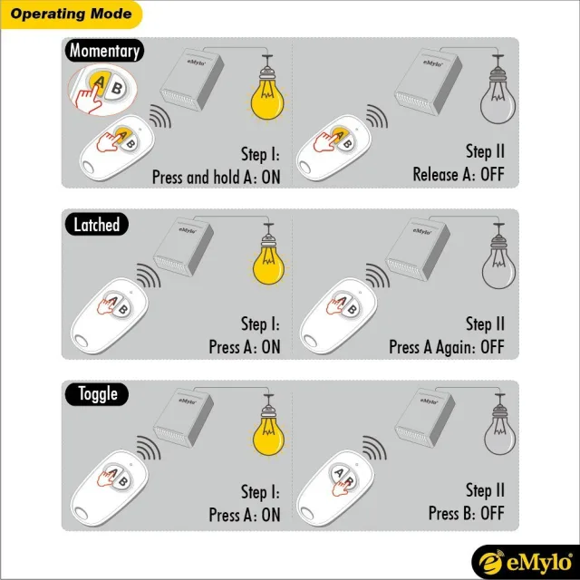 Come aprire una serratura elettrica con un relè RF eMylo e Broadlink RM pro