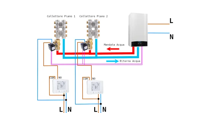 schema doppio collettore