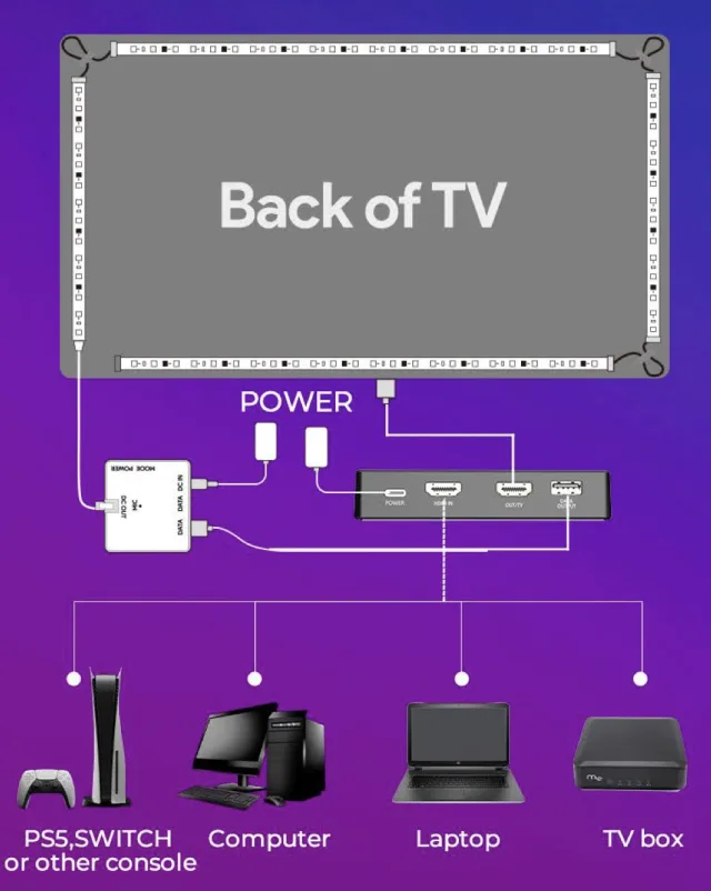 schema di collegamento