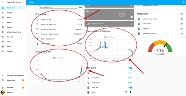 Plancia con dati dell'integrazione inverter fotovoltaico Goodwe