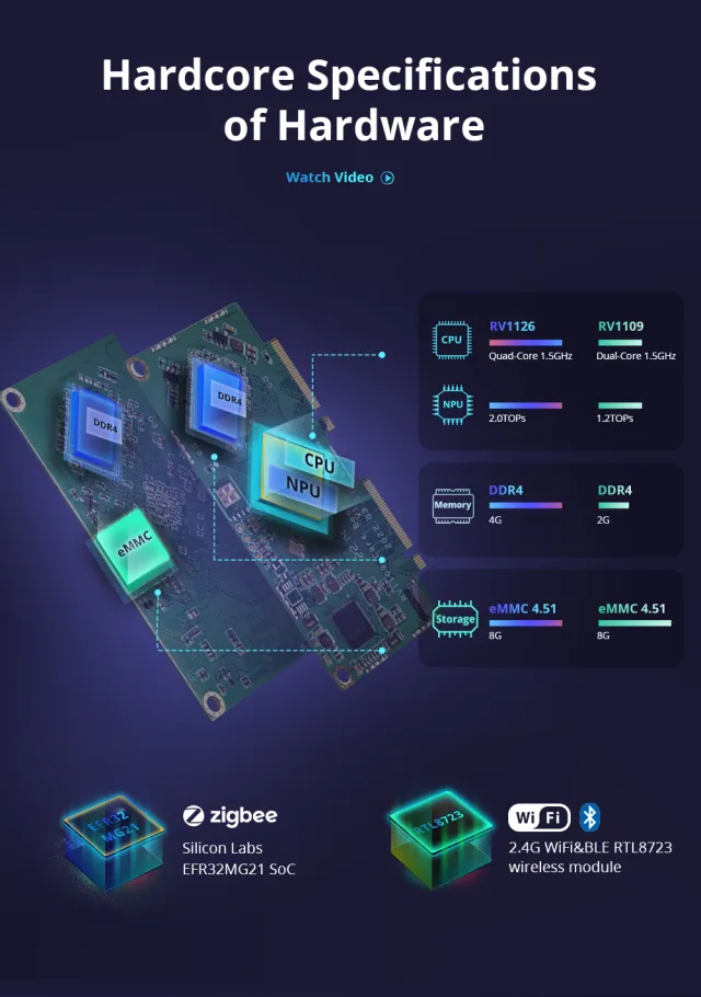 Sonoff iHost scheda hardware